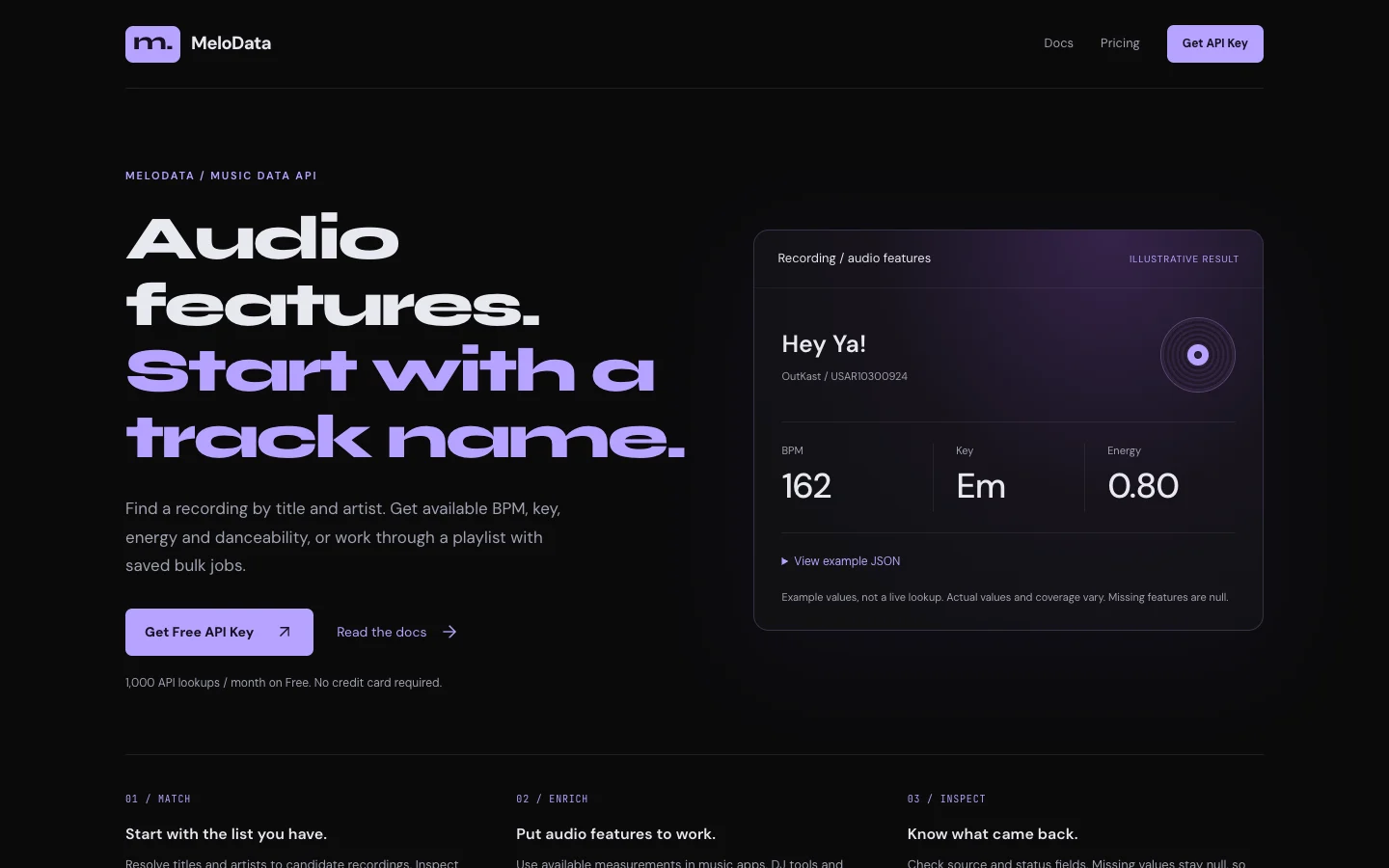 The MeloData website, open on a laptop and on a phone